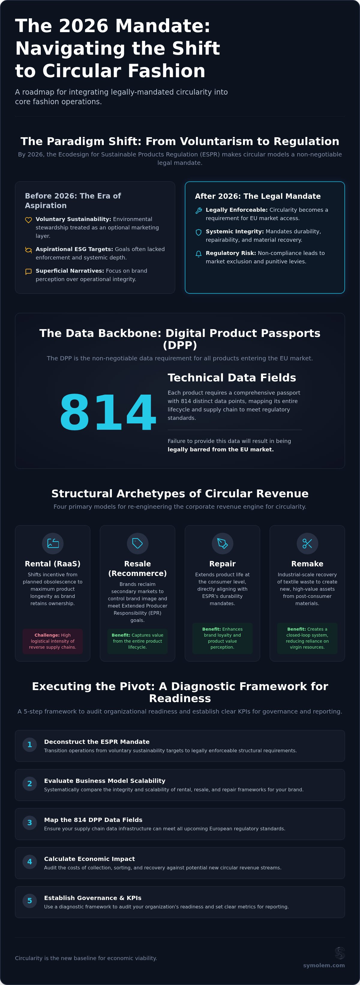 Article infographic