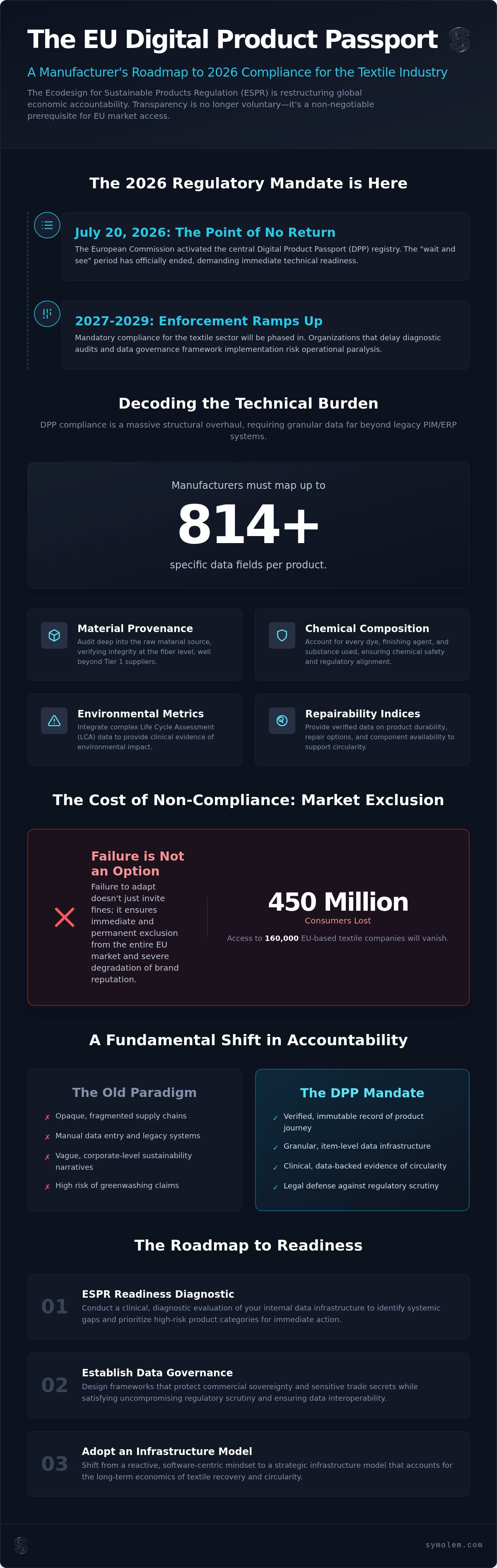 Article infographic