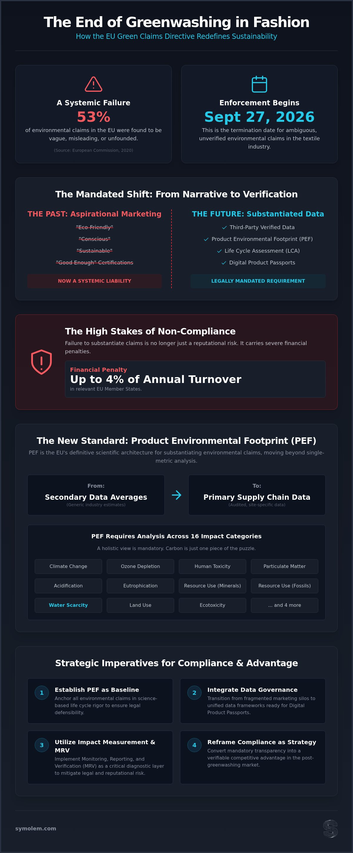 Article infographic