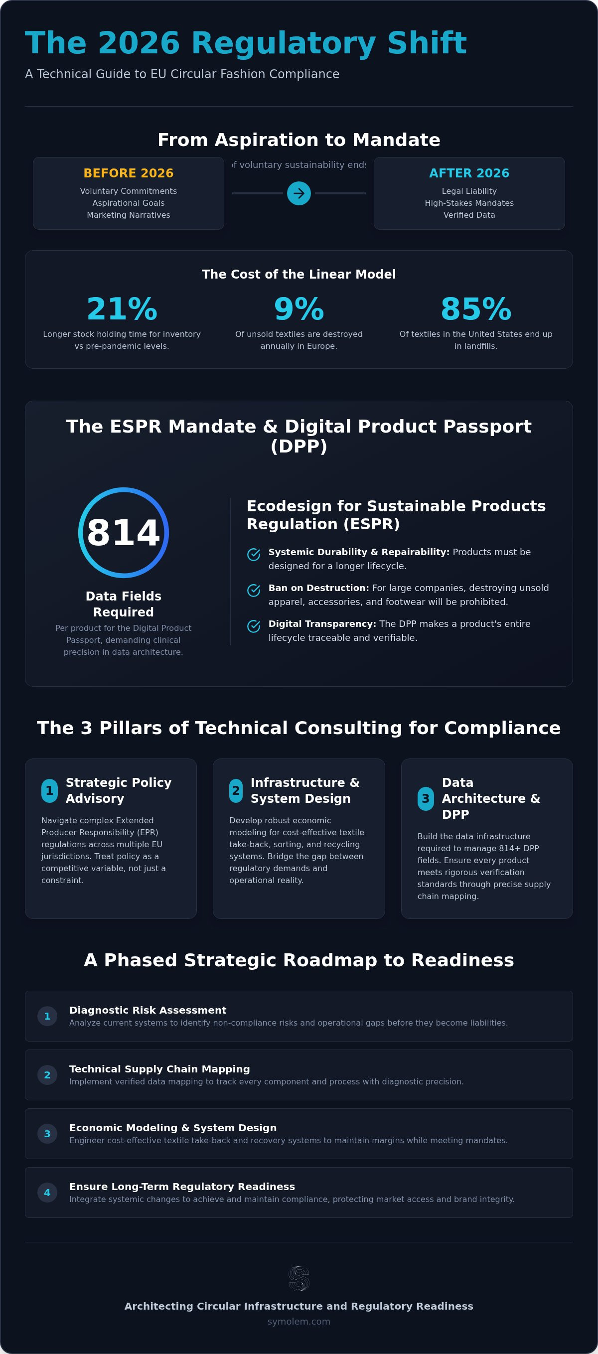Article infographic