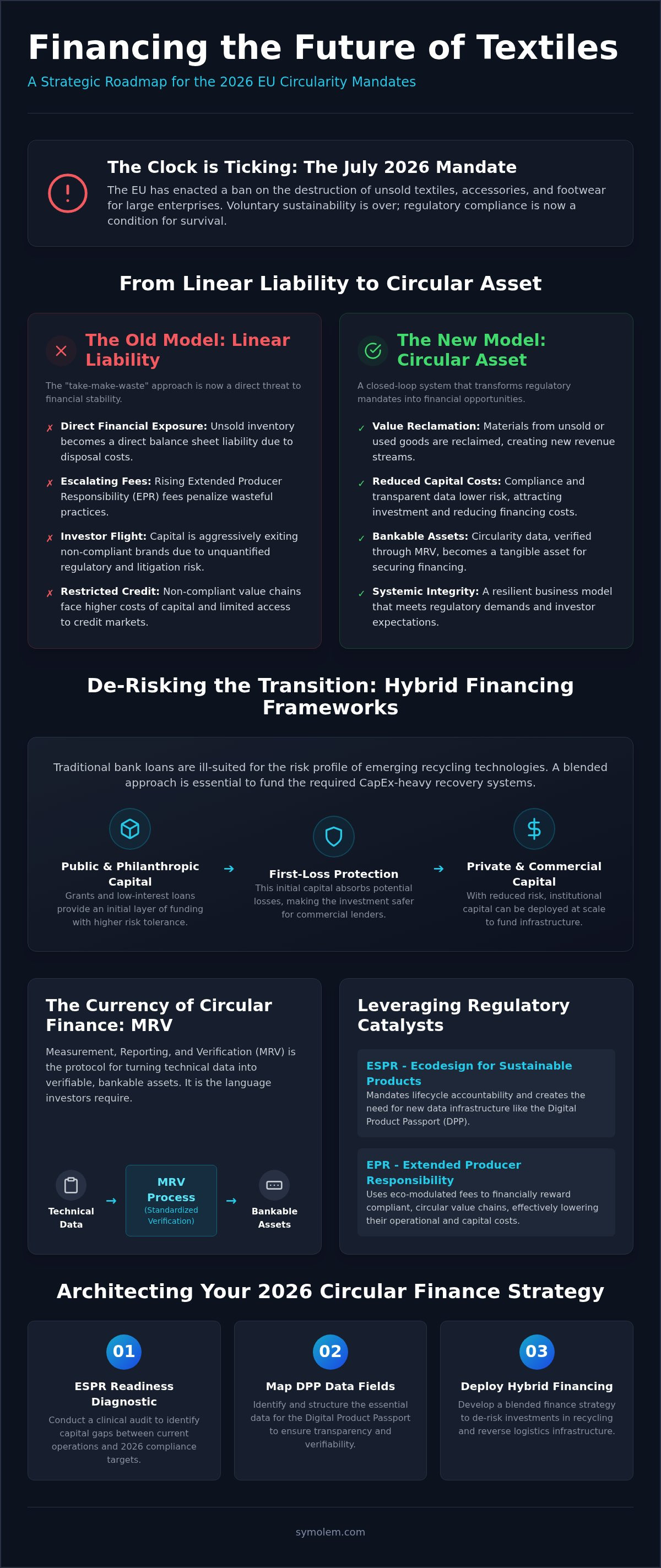 Article infographic