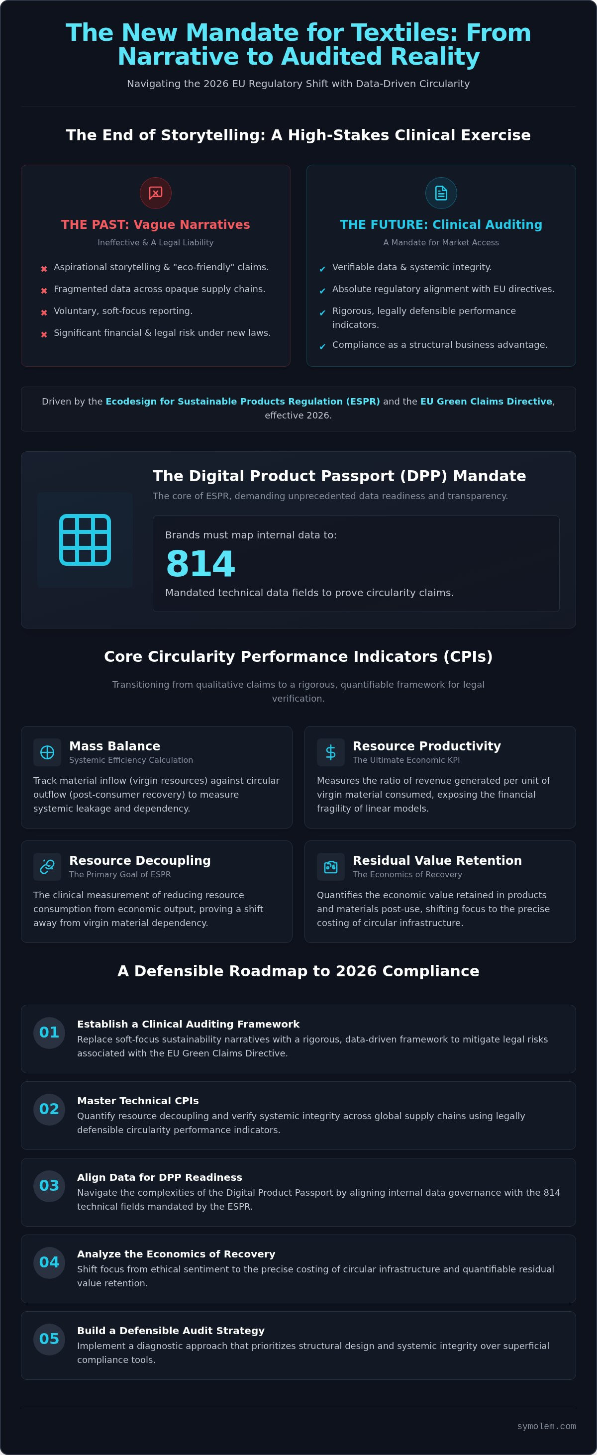 Article infographic