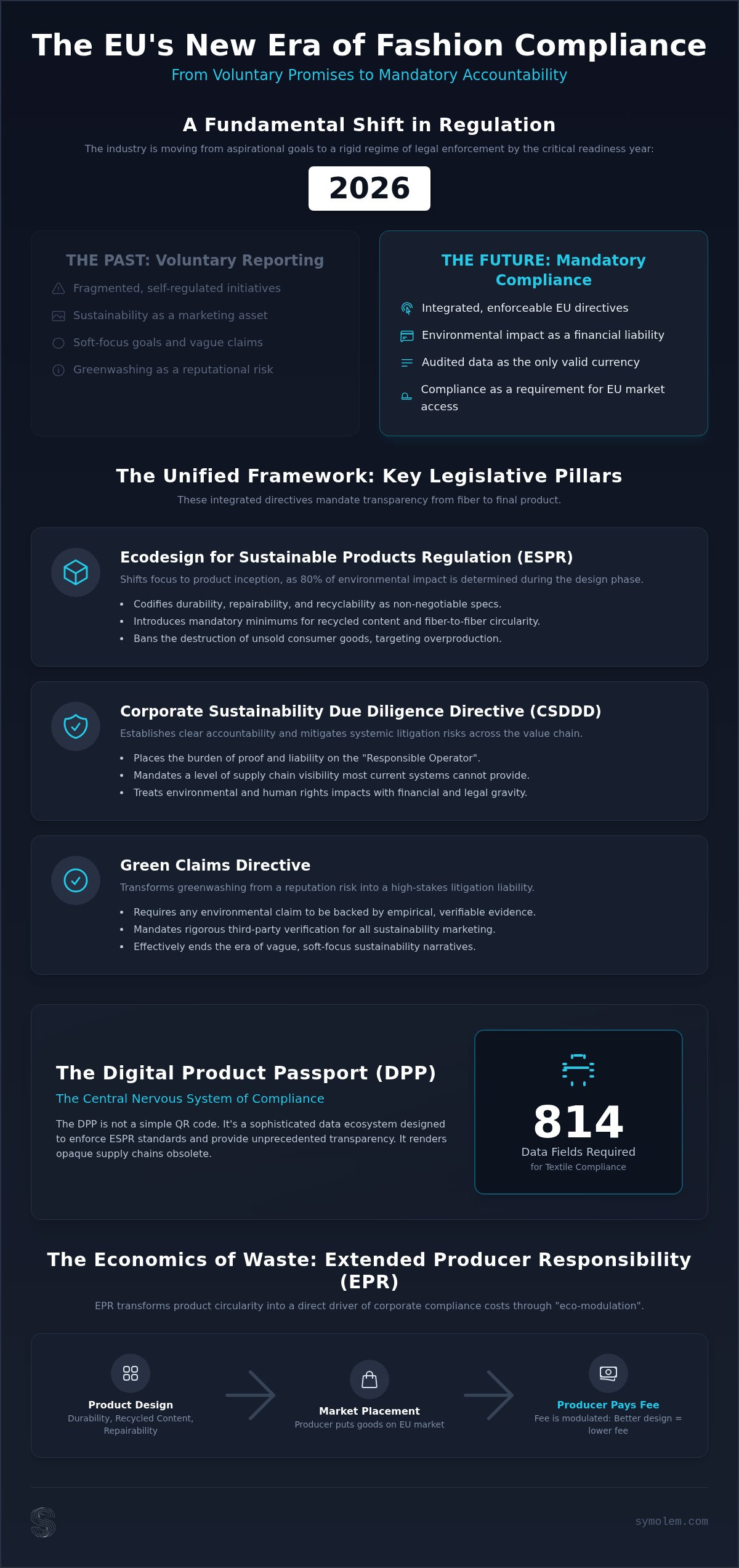 Article infographic