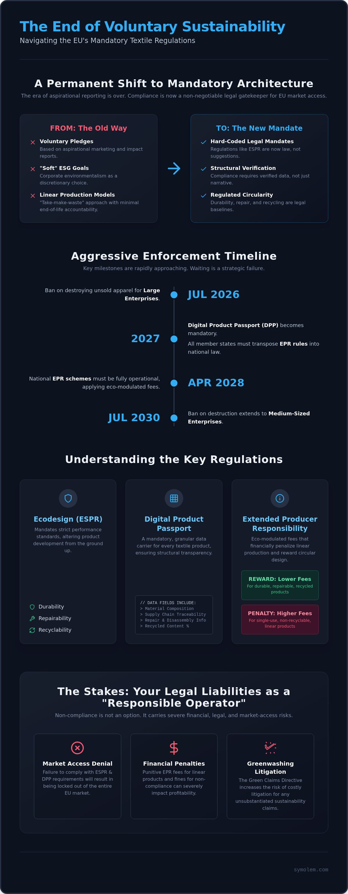 Article infographic