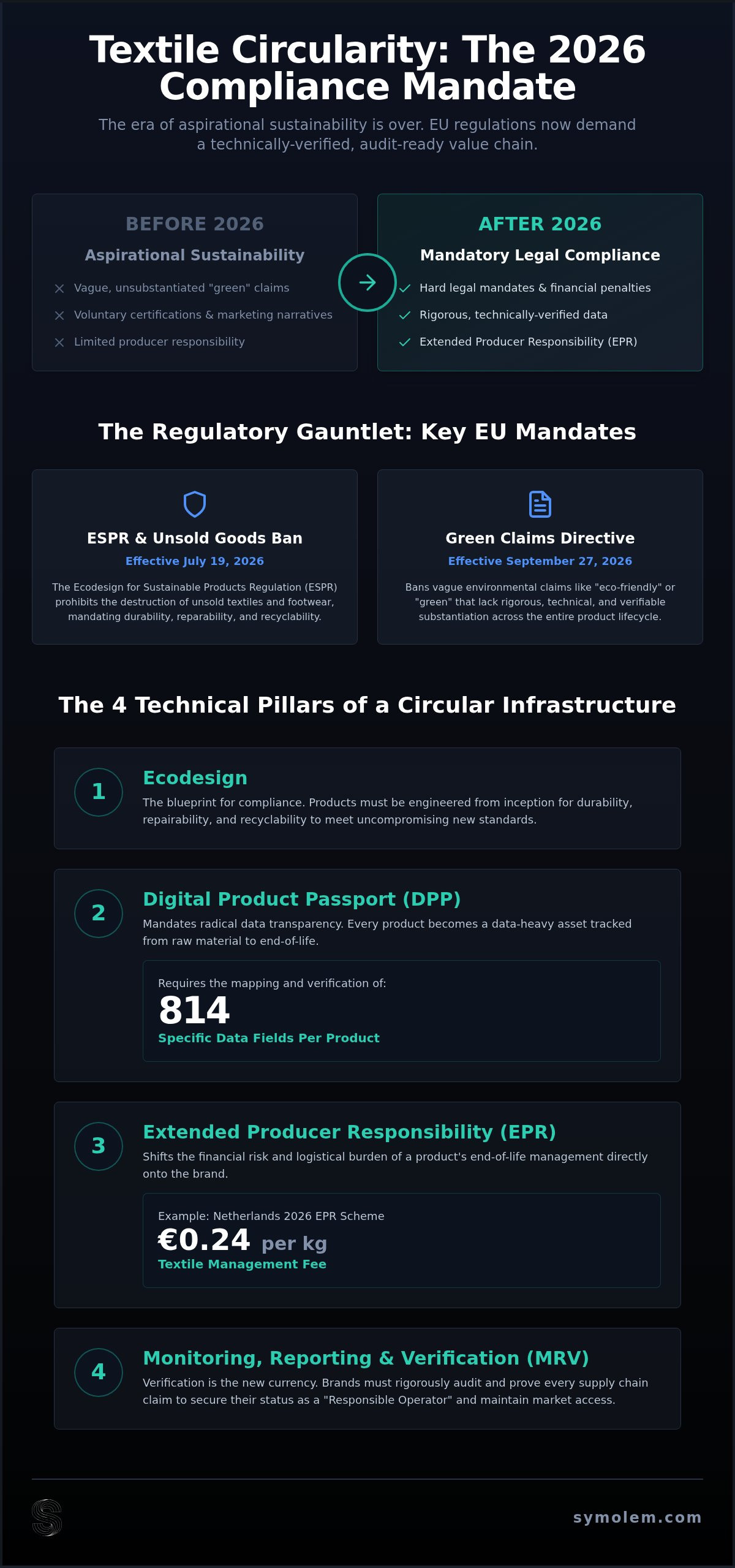 Article infographic