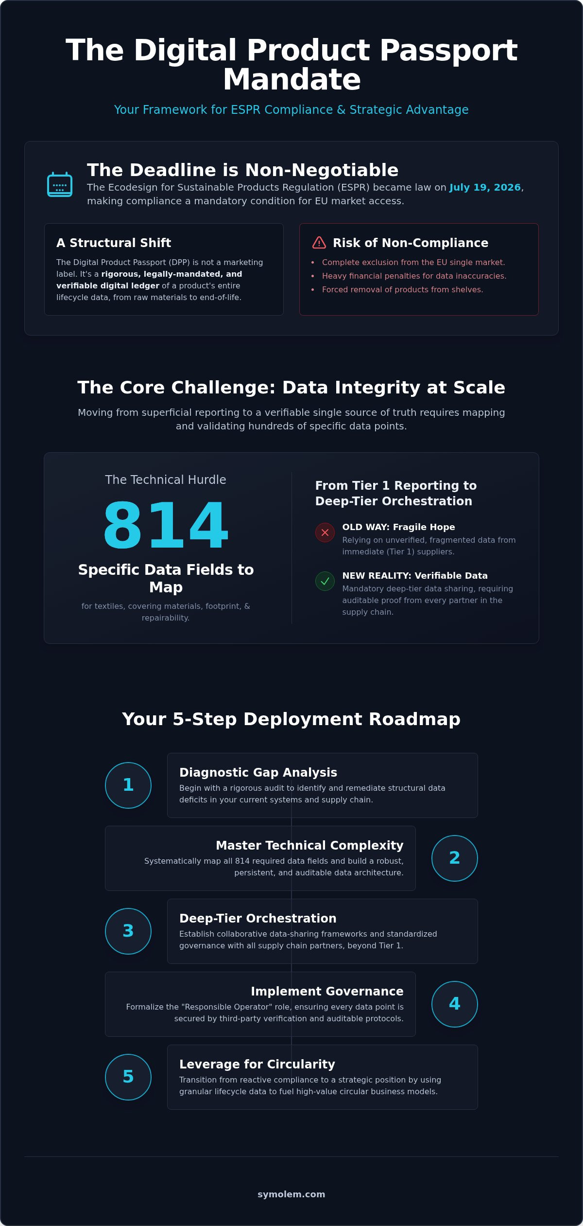 Article infographic