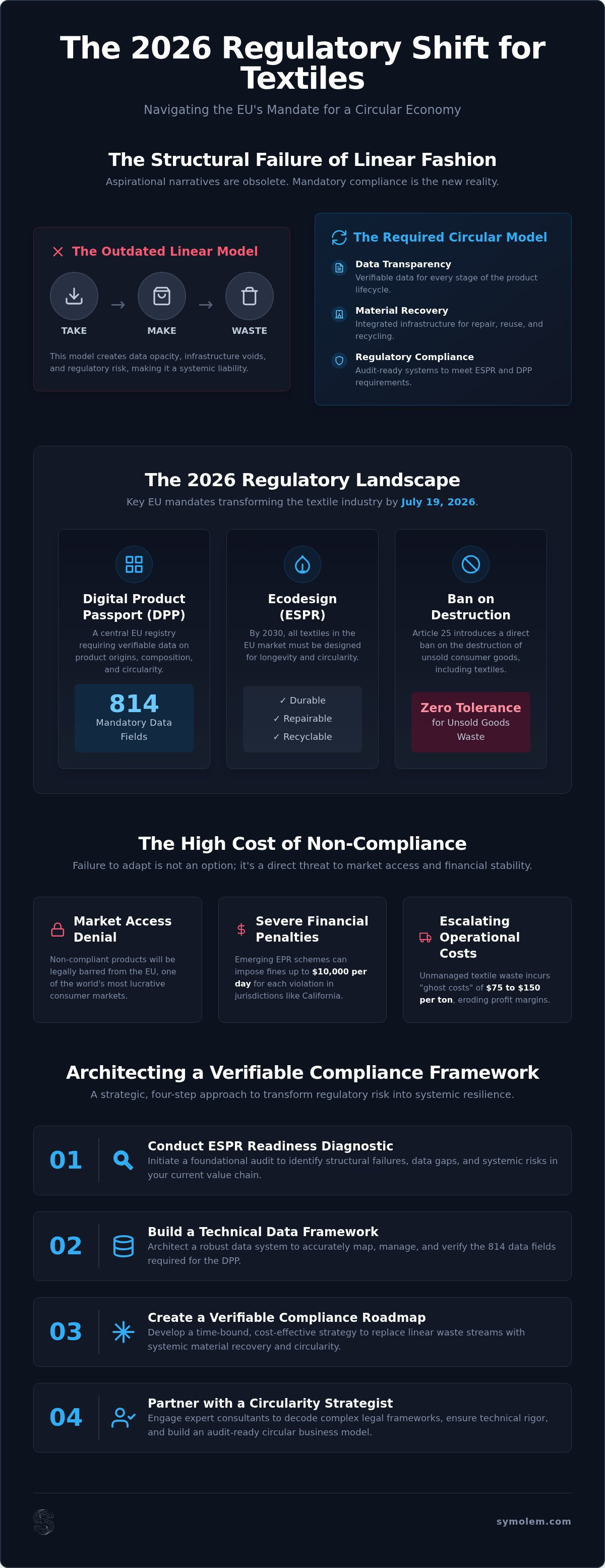 Article infographic