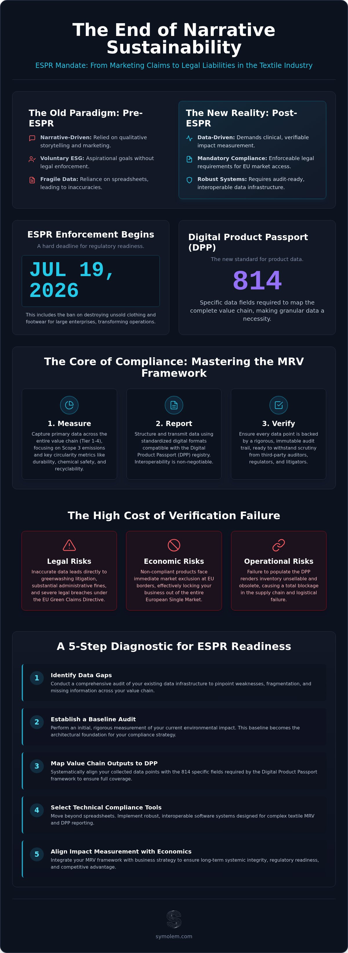 Article infographic