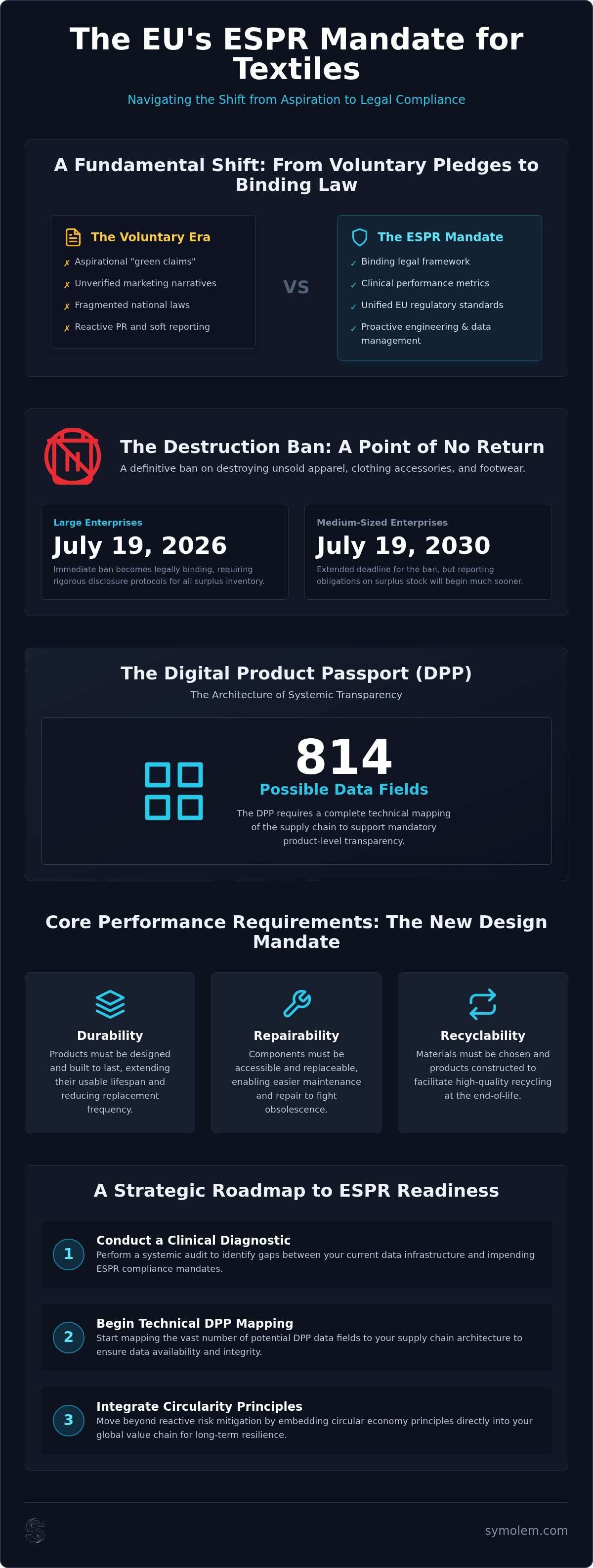 Article infographic