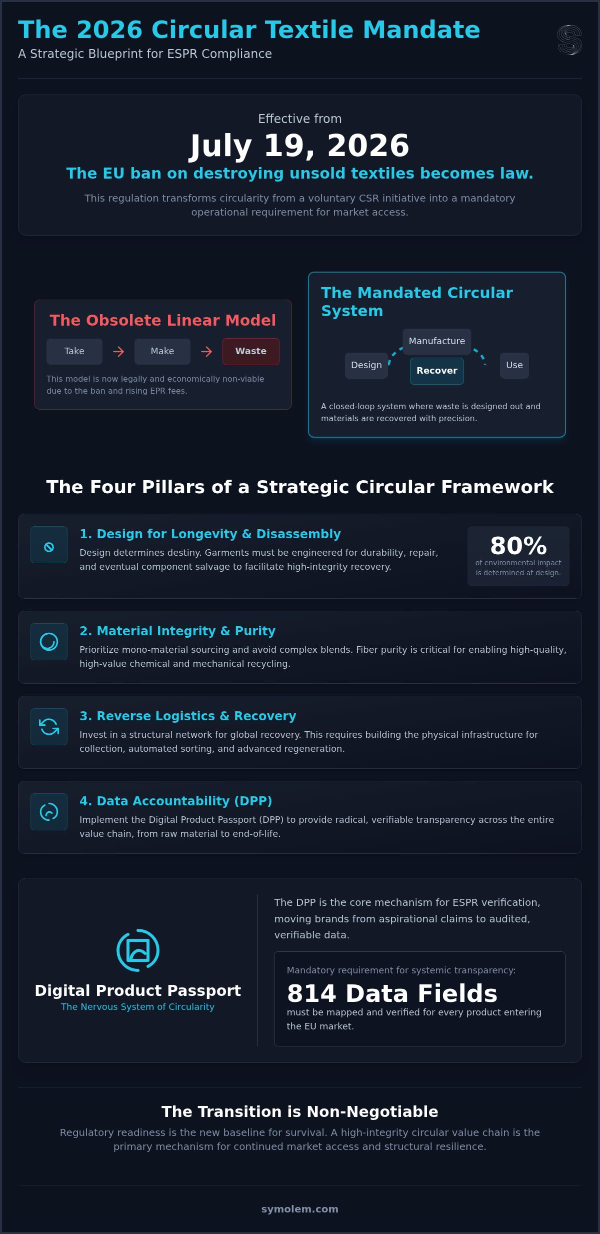 Article infographic