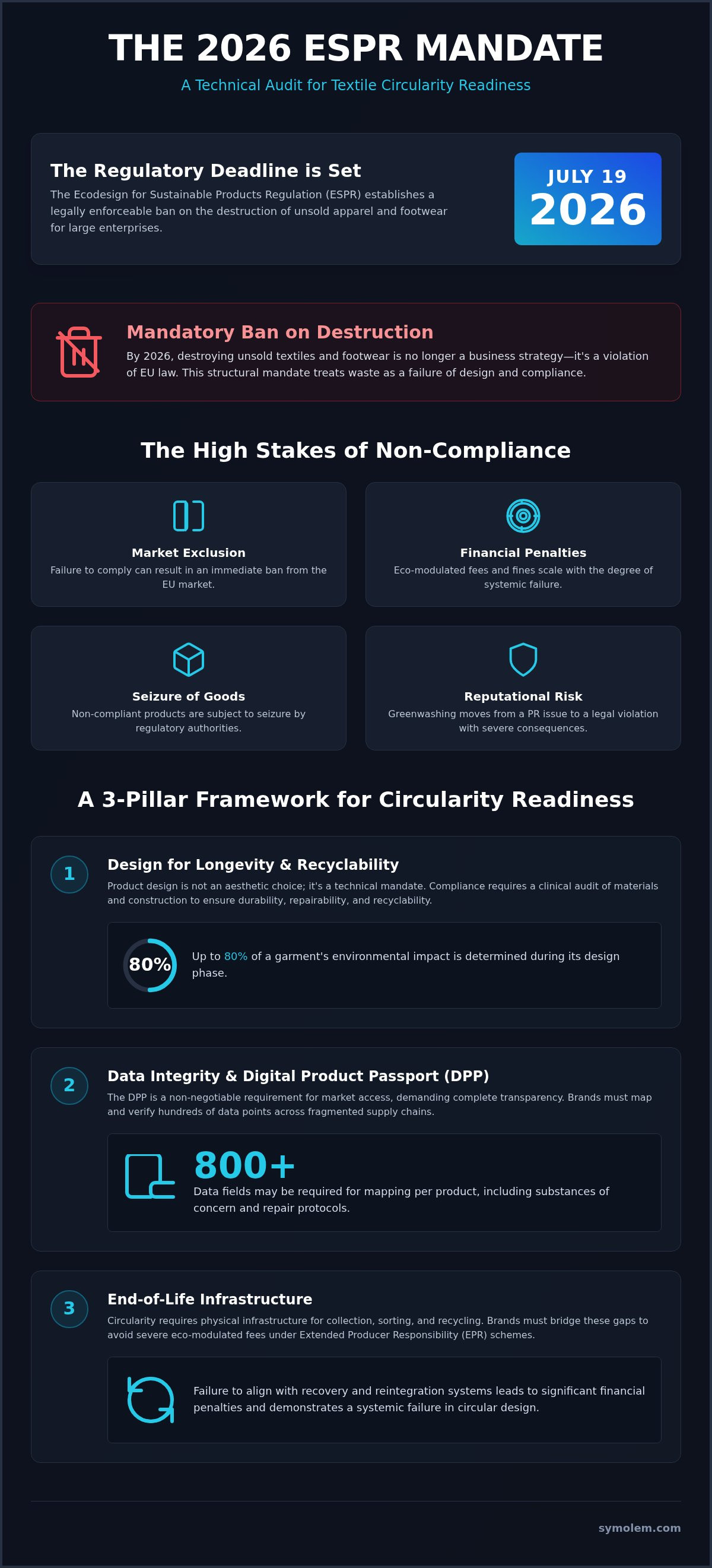 Article infographic