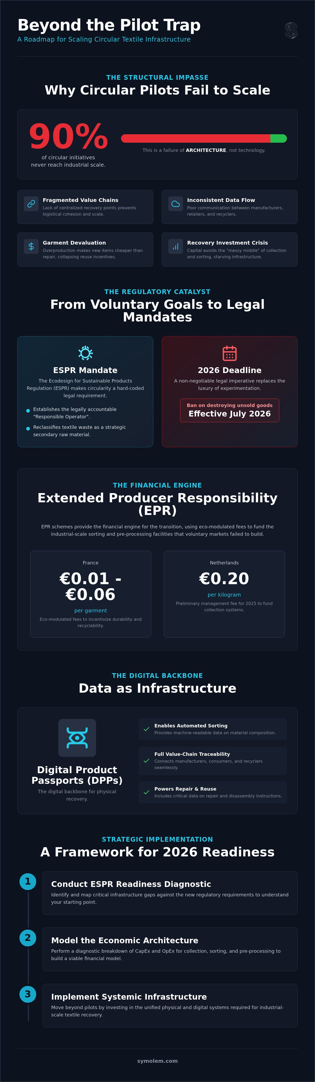 Article infographic