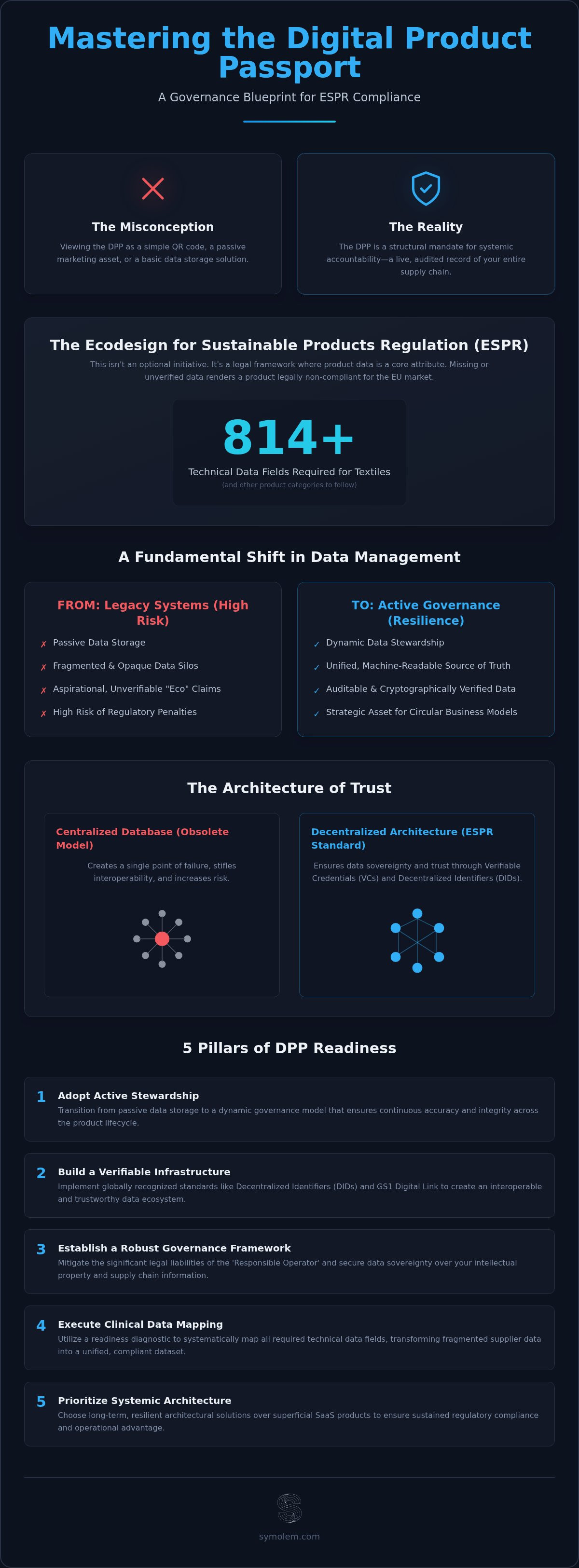 Article infographic
