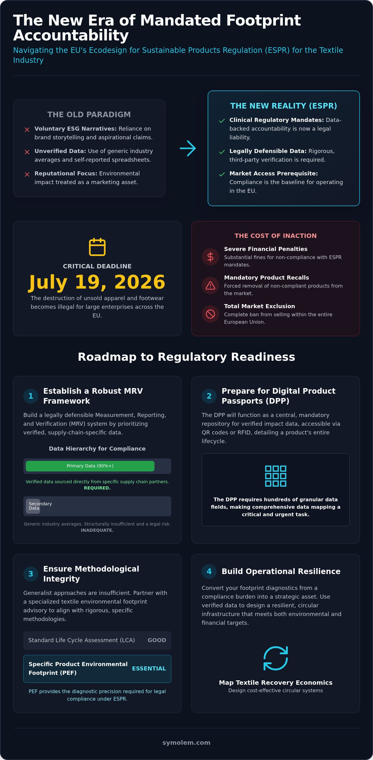 Article infographic