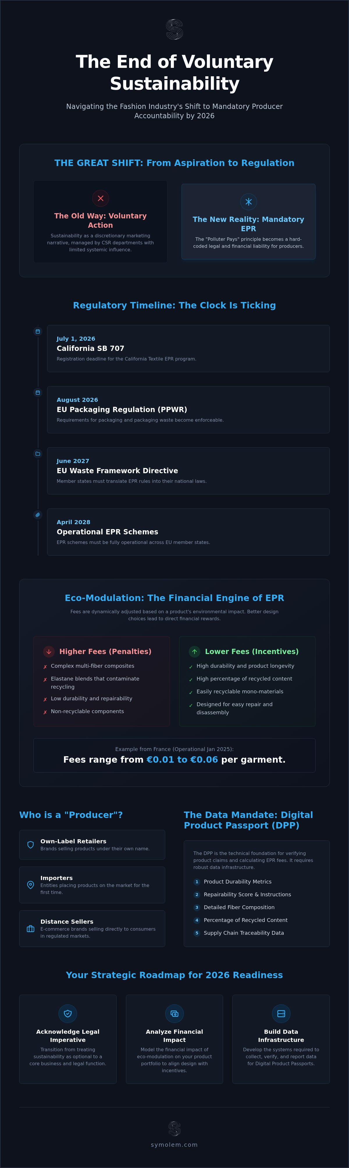 Article infographic