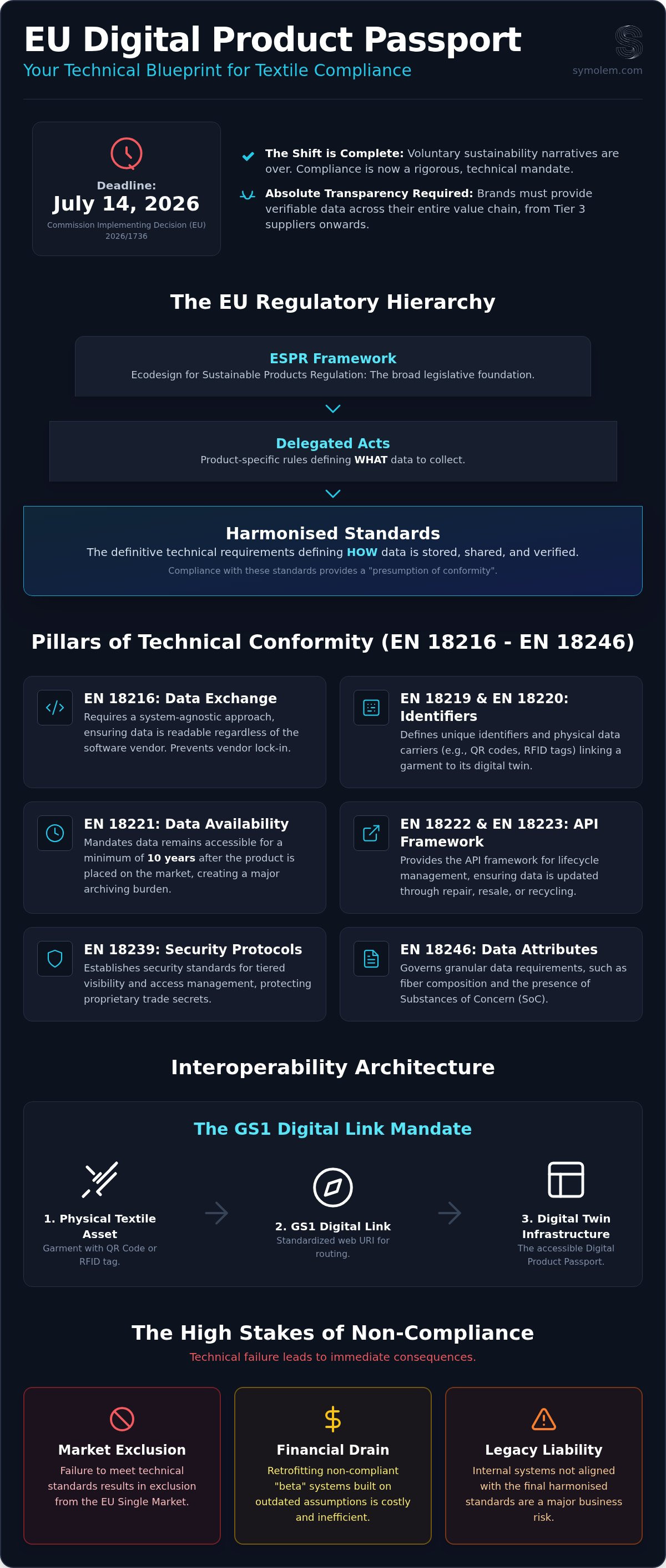 Article infographic