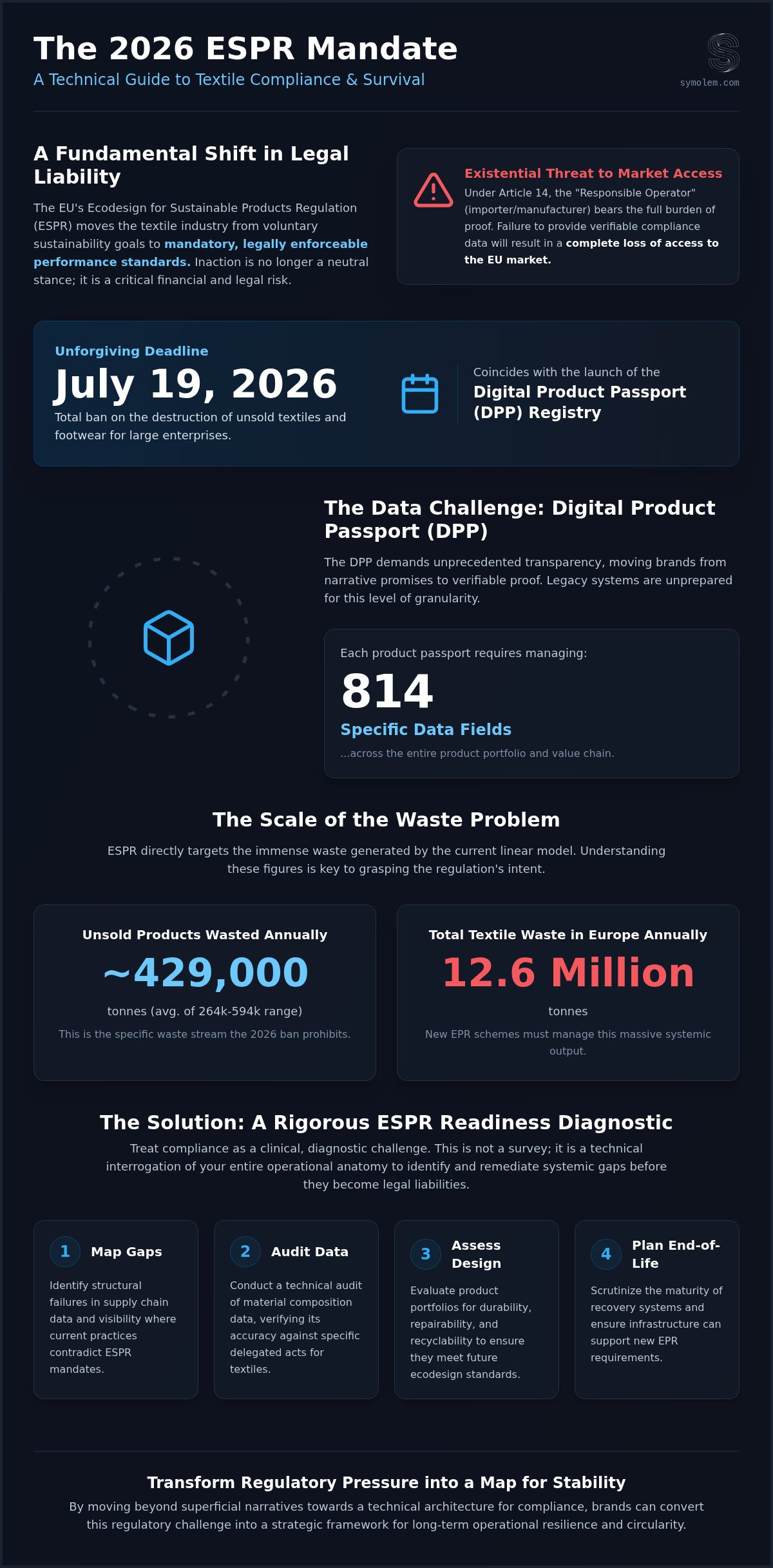 Article infographic