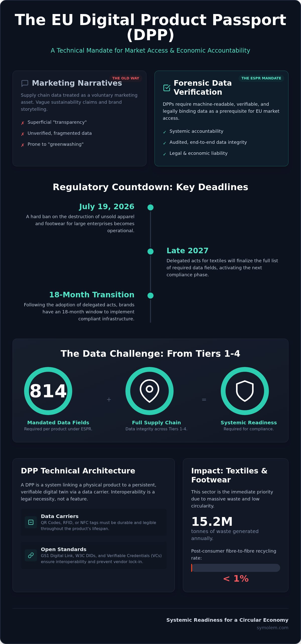 Article infographic