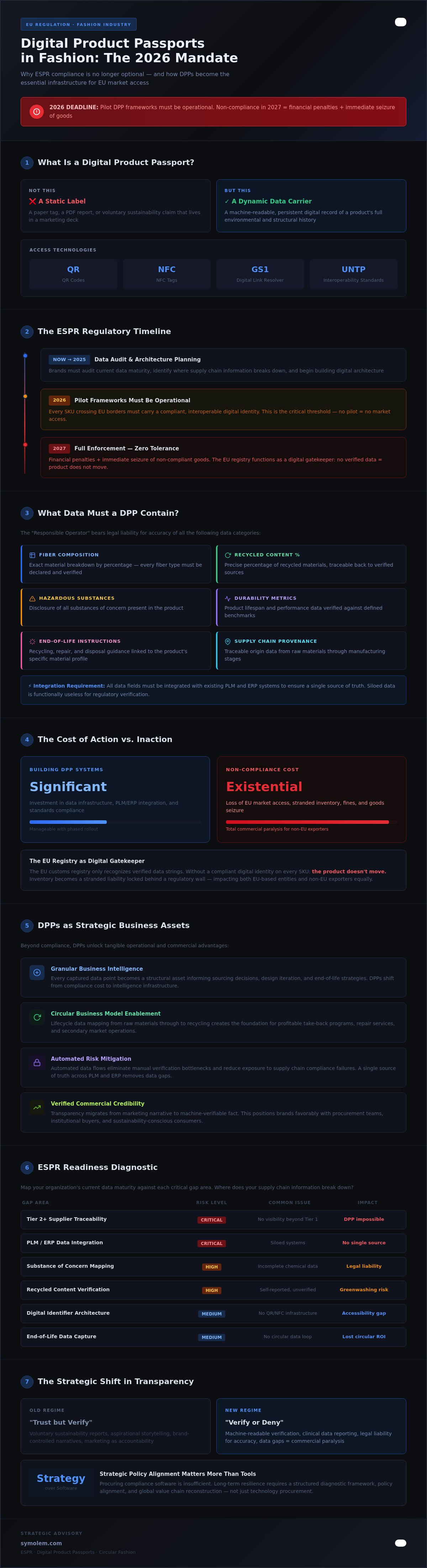Article infographic