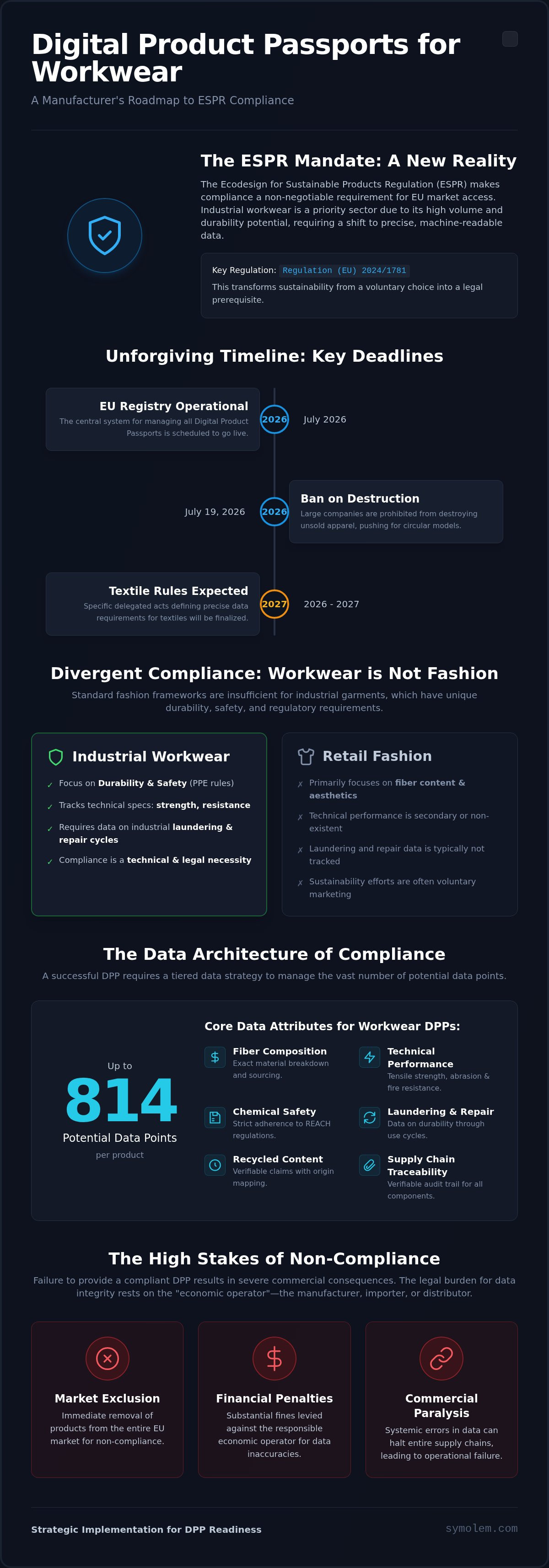 Article infographic