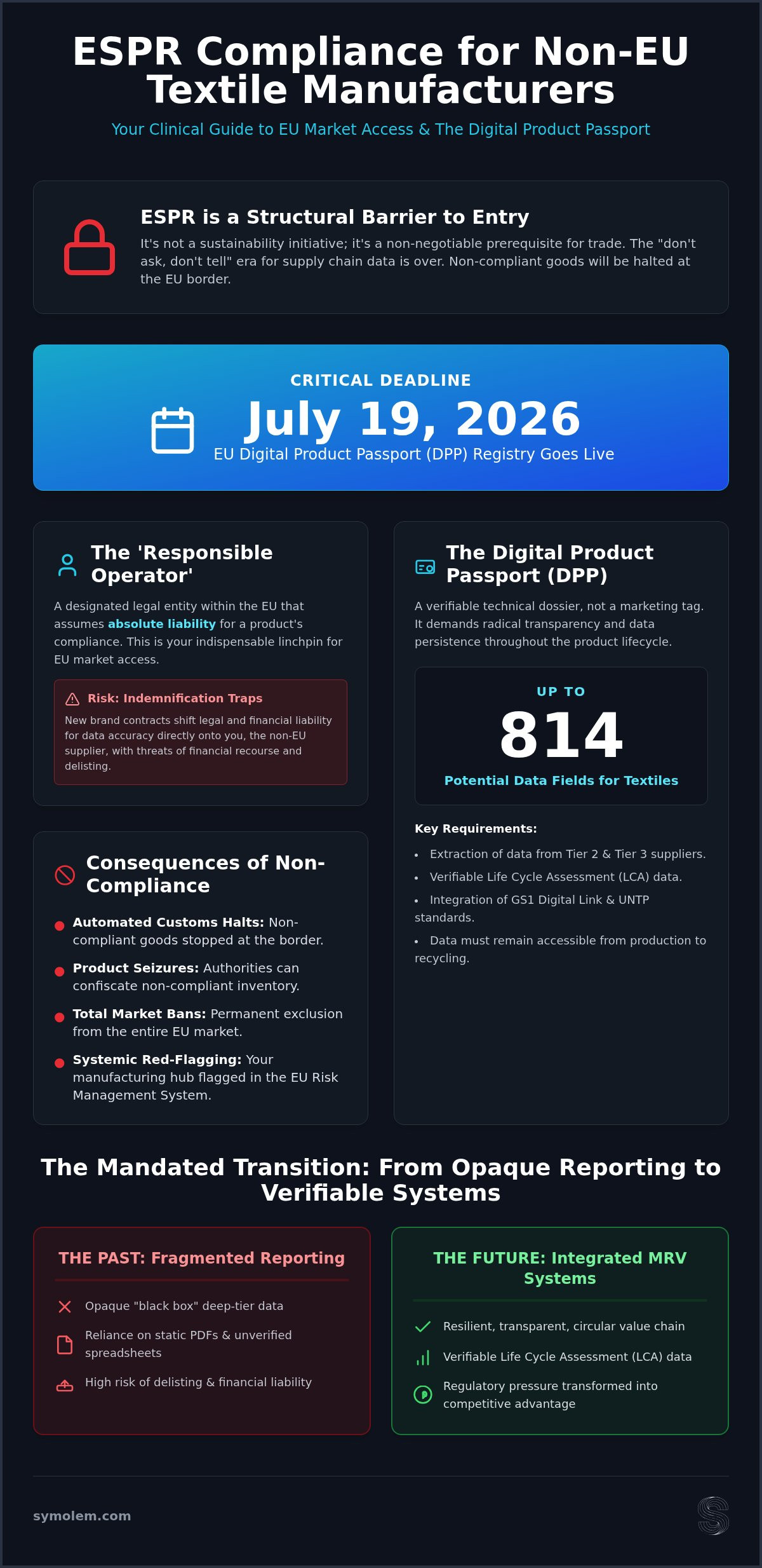 Article infographic