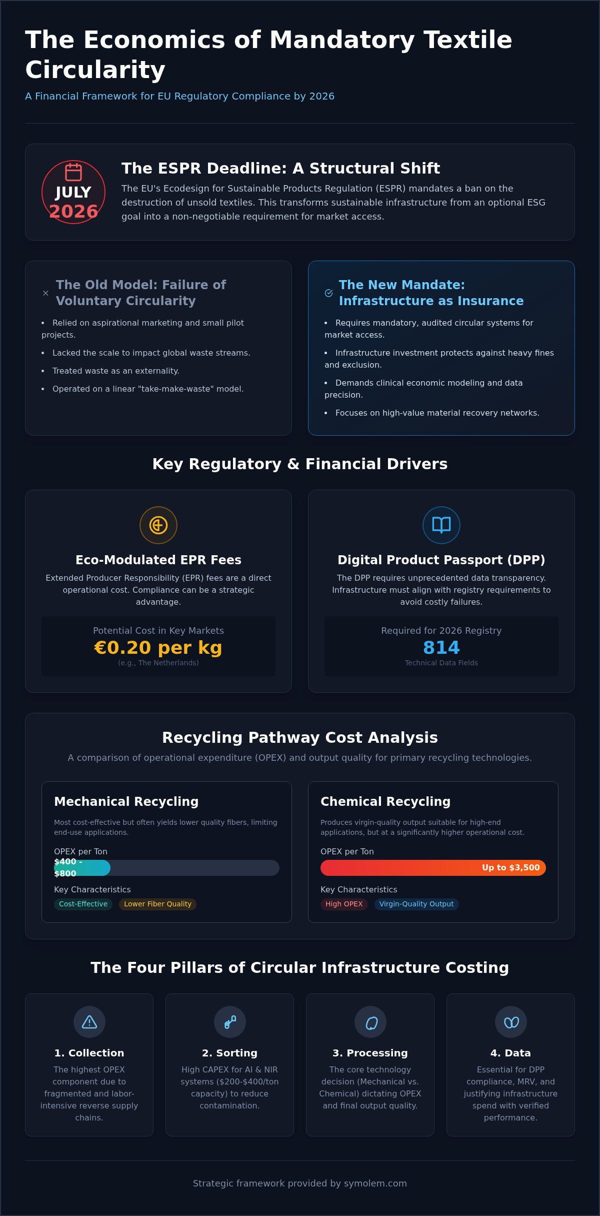 Article infographic