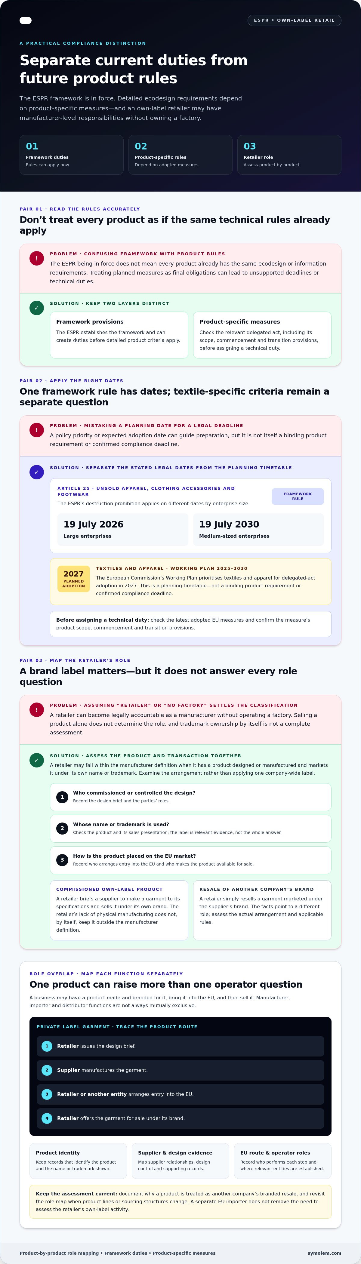 Article infographic