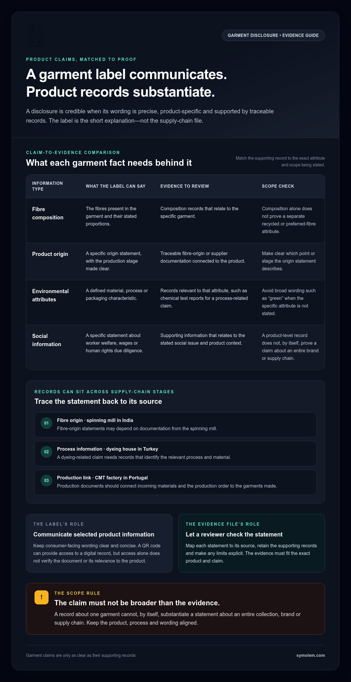 Article infographic