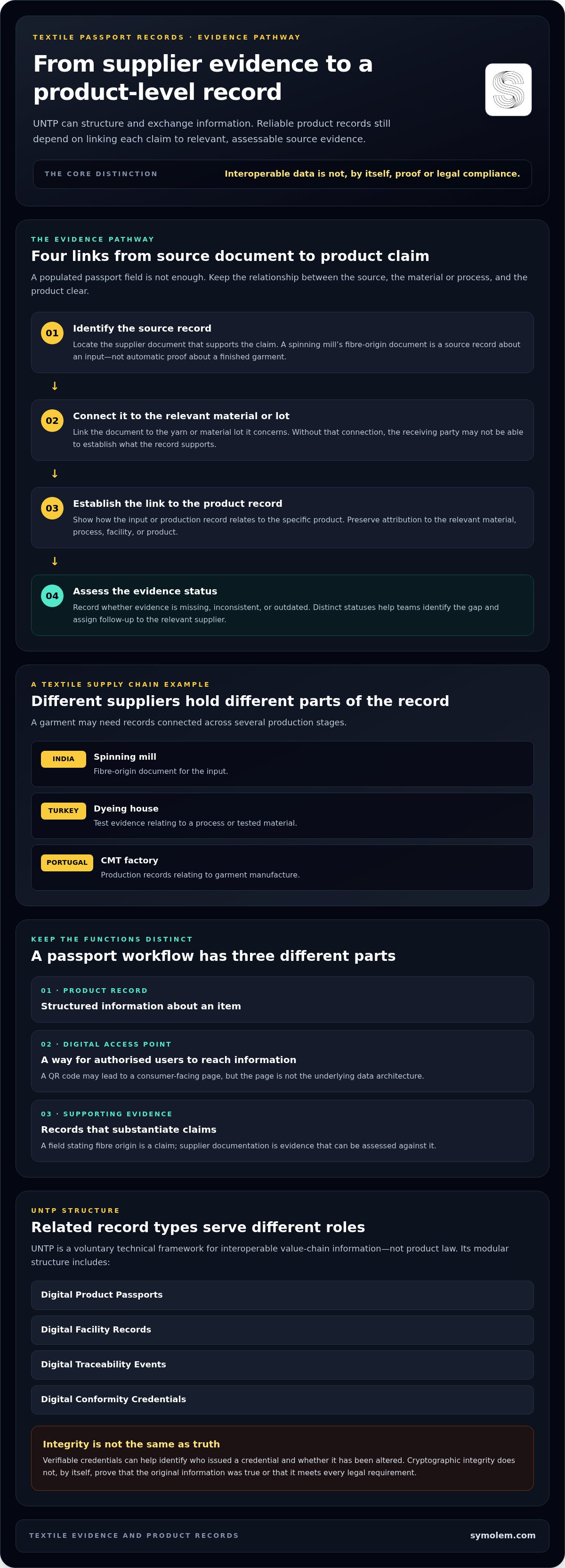 Article infographic