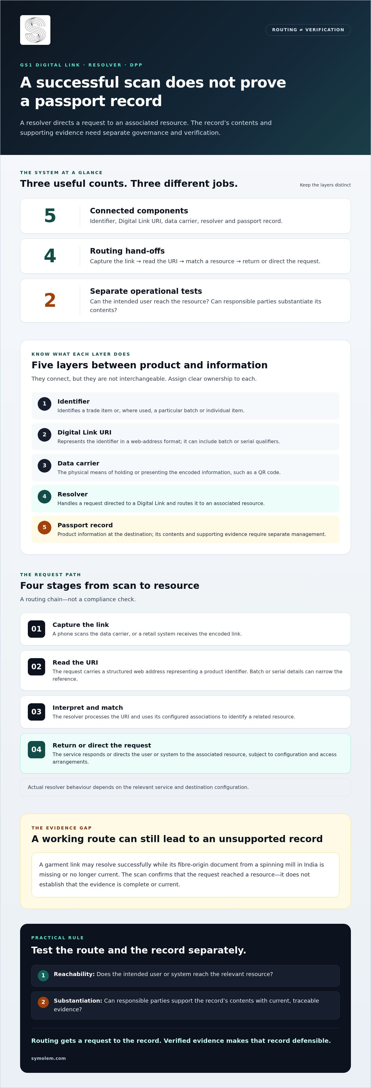 Article infographic