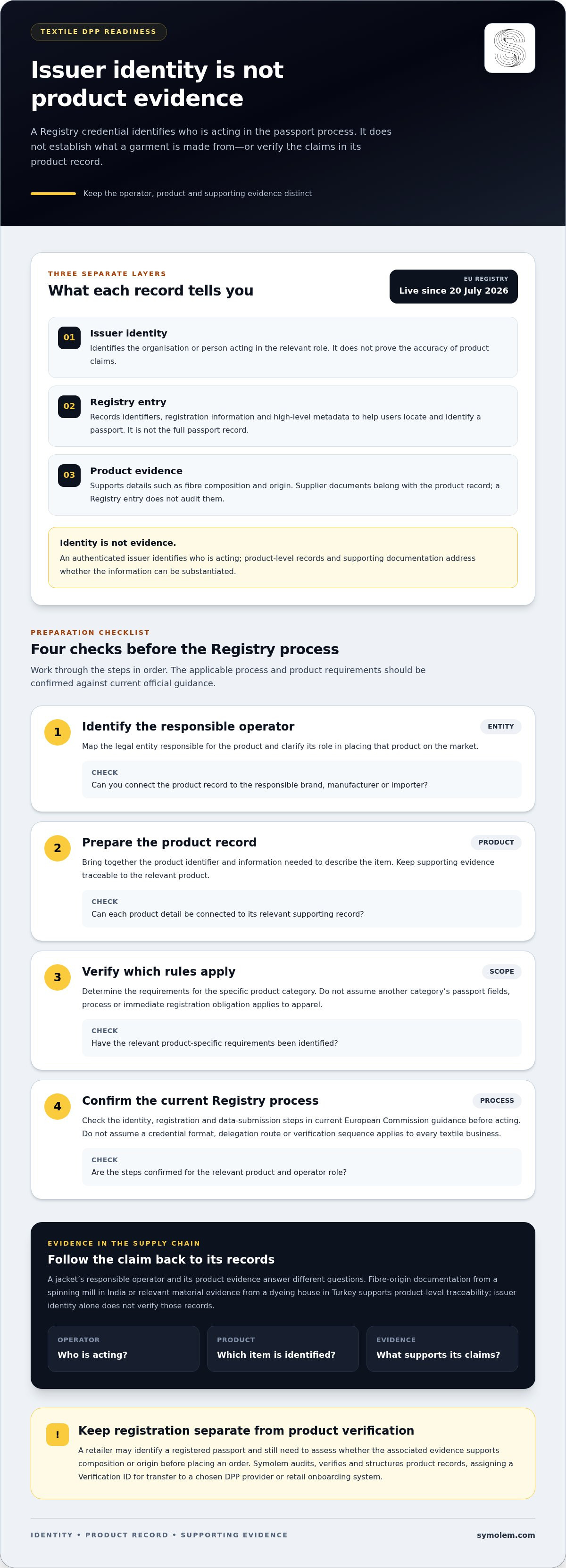 Article infographic