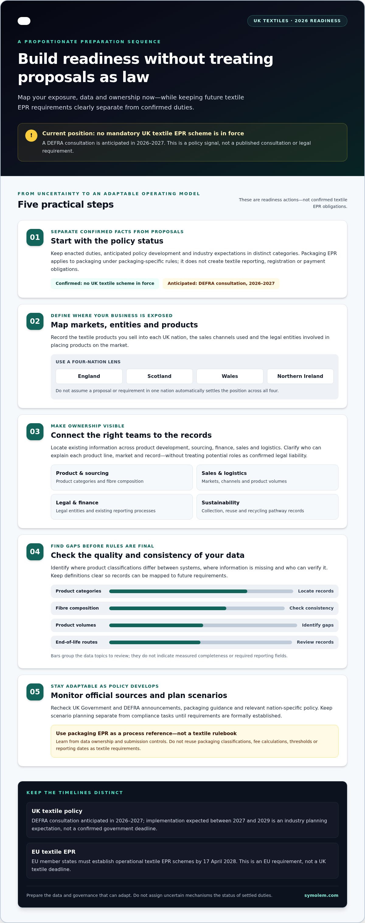 Article infographic