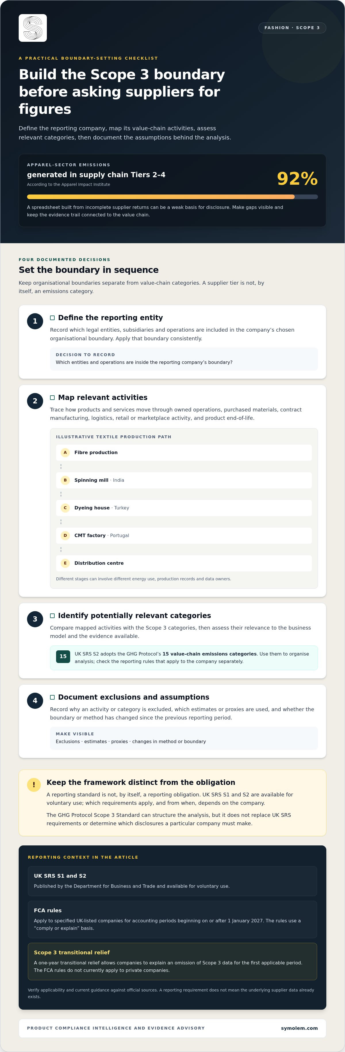 Article infographic