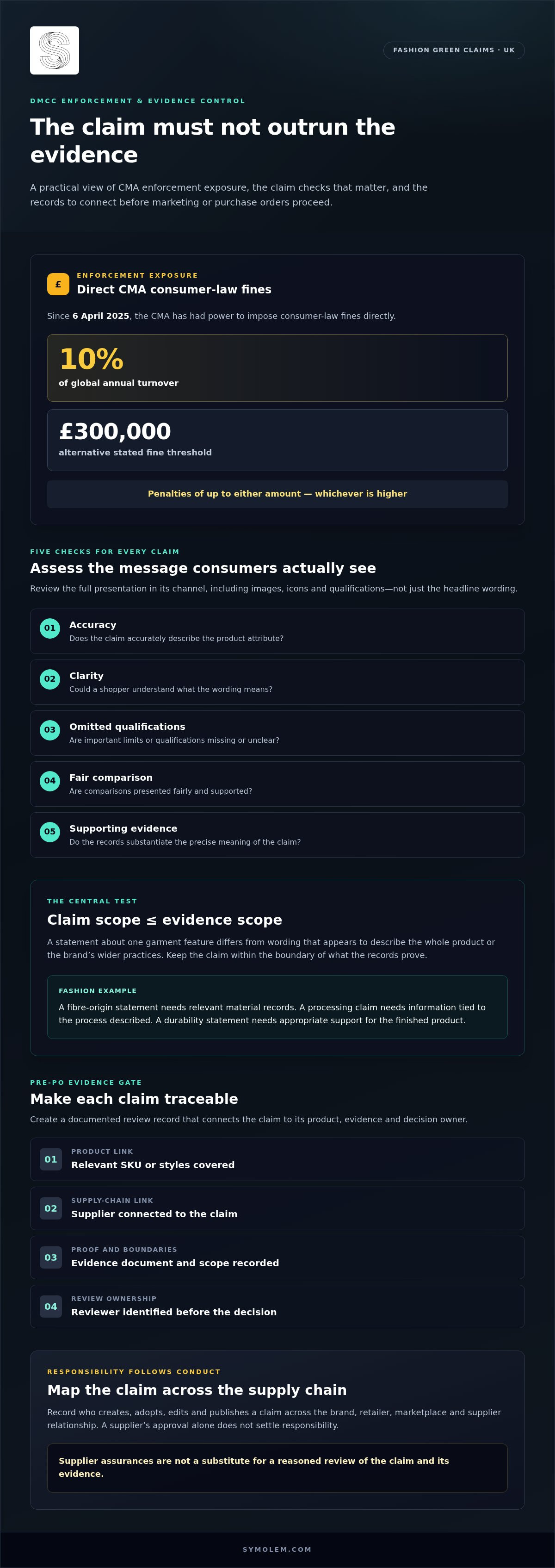 Article infographic