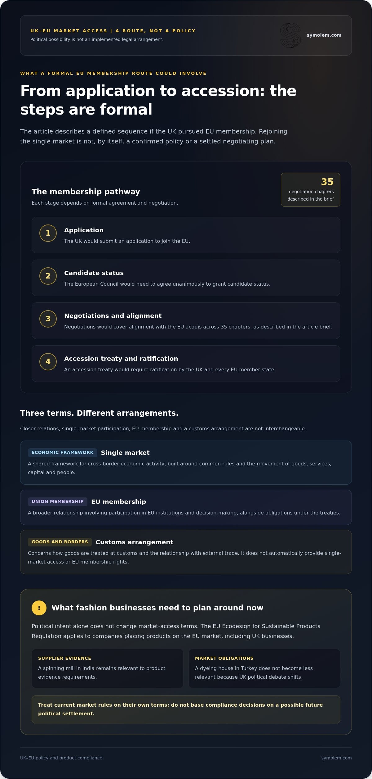 Article infographic