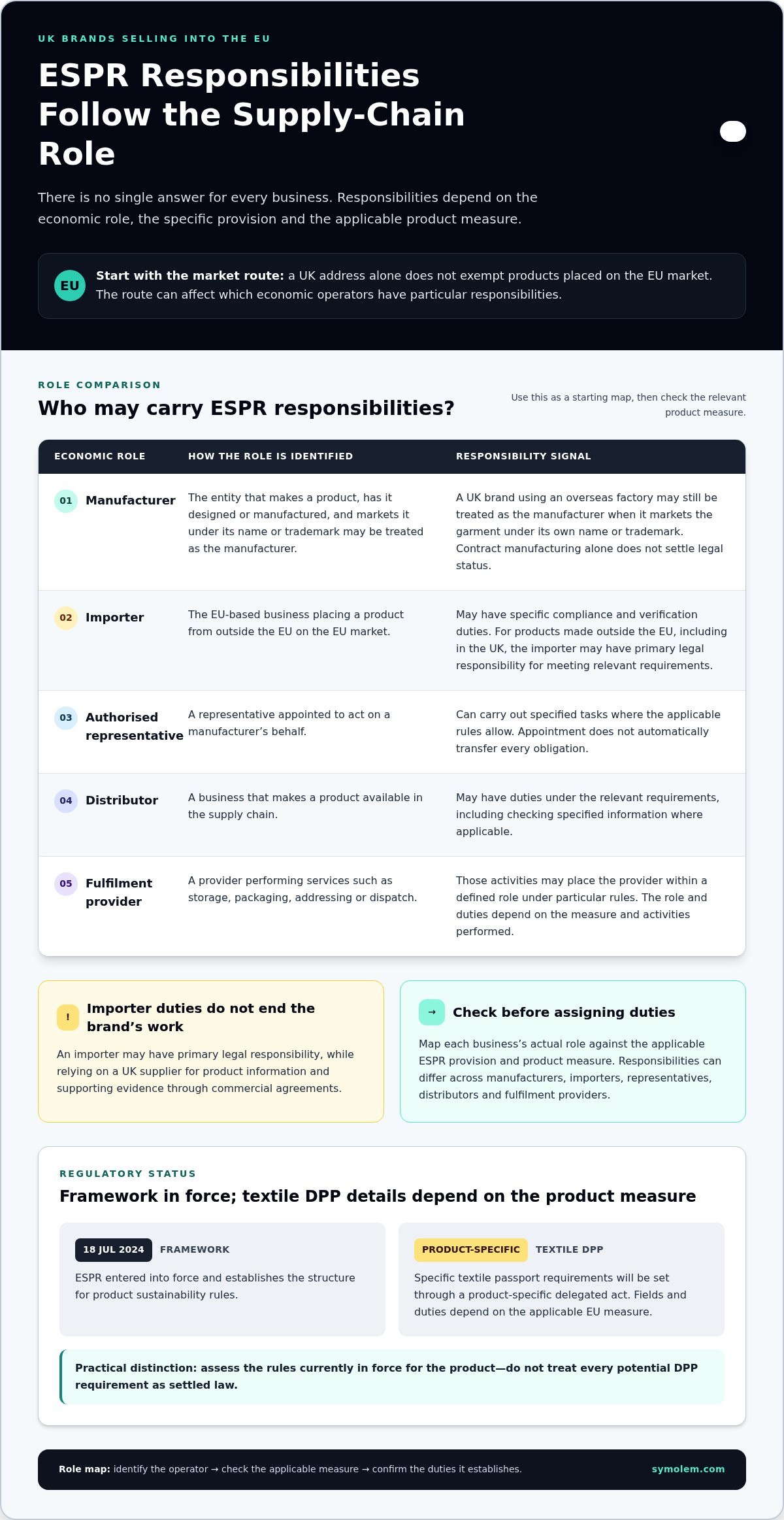 Article infographic