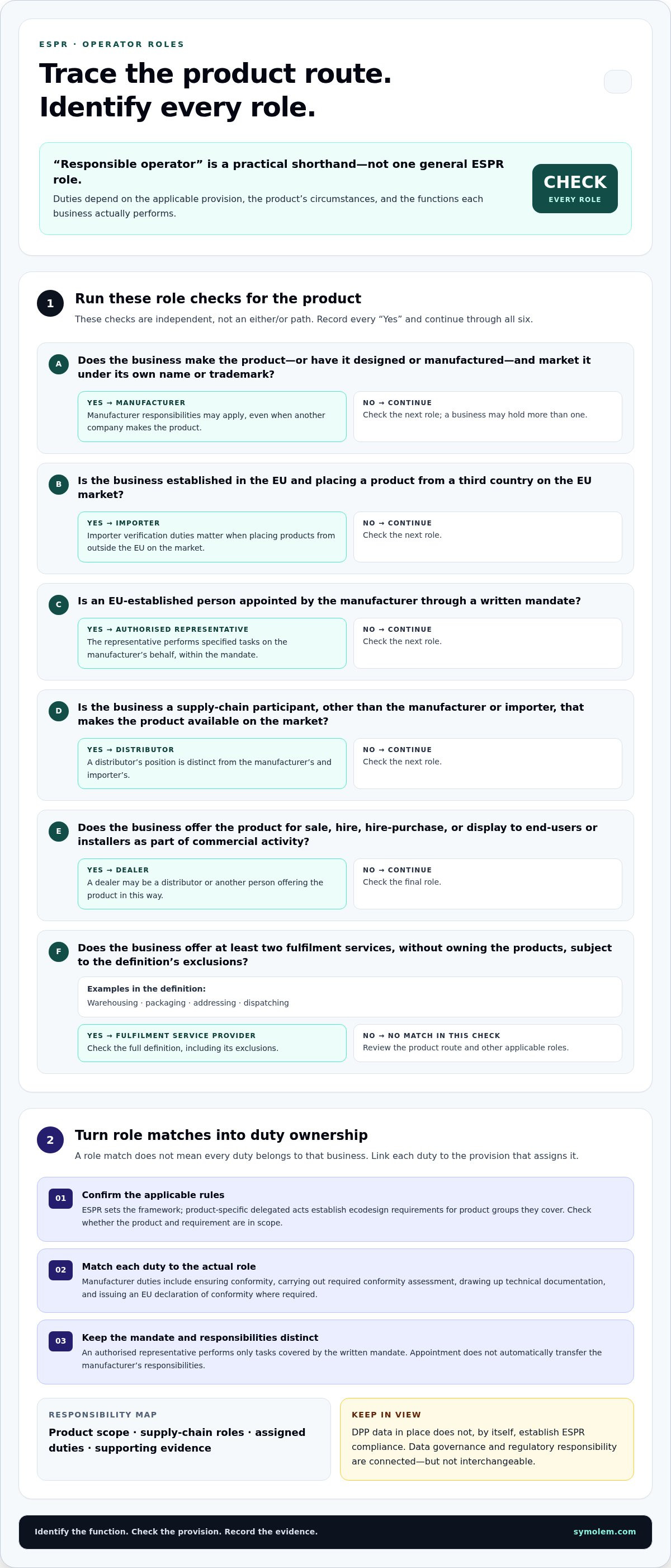 Article infographic