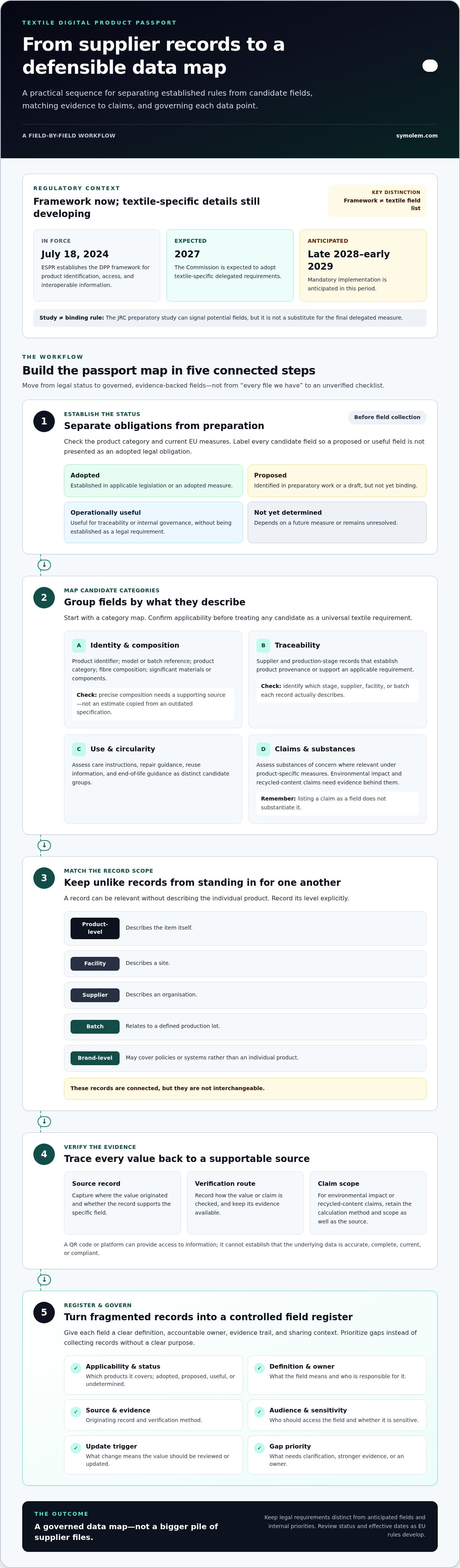 Article infographic