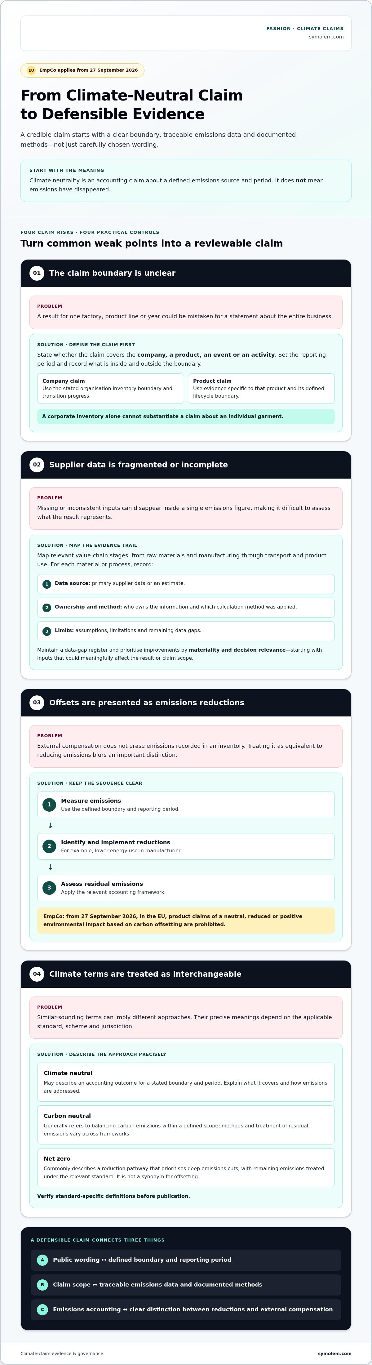 Article infographic