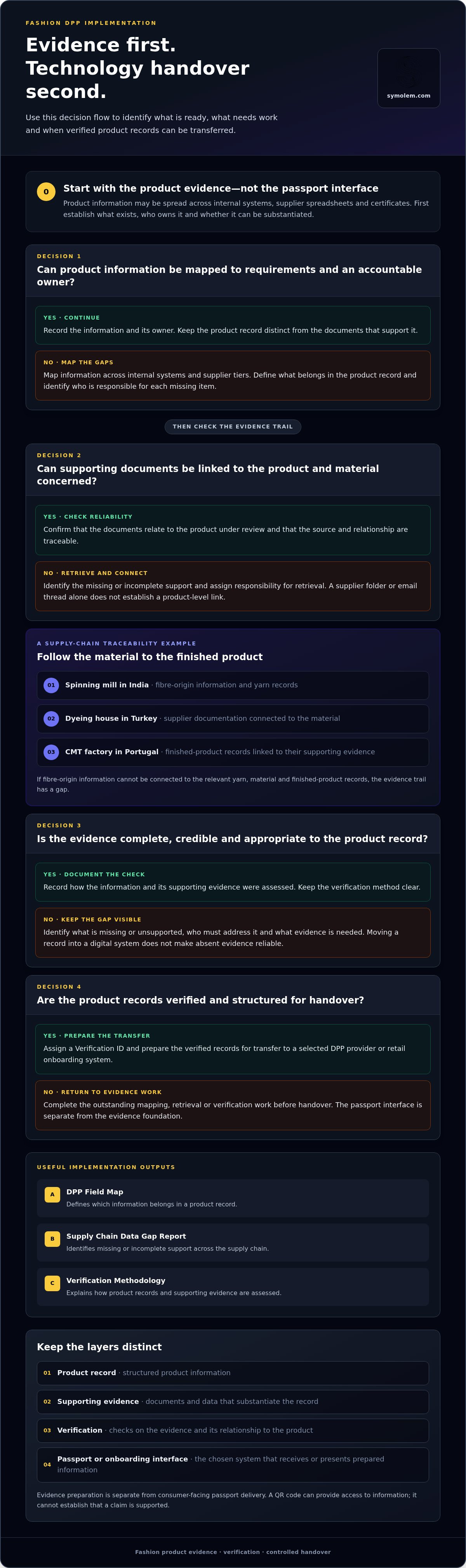Article infographic