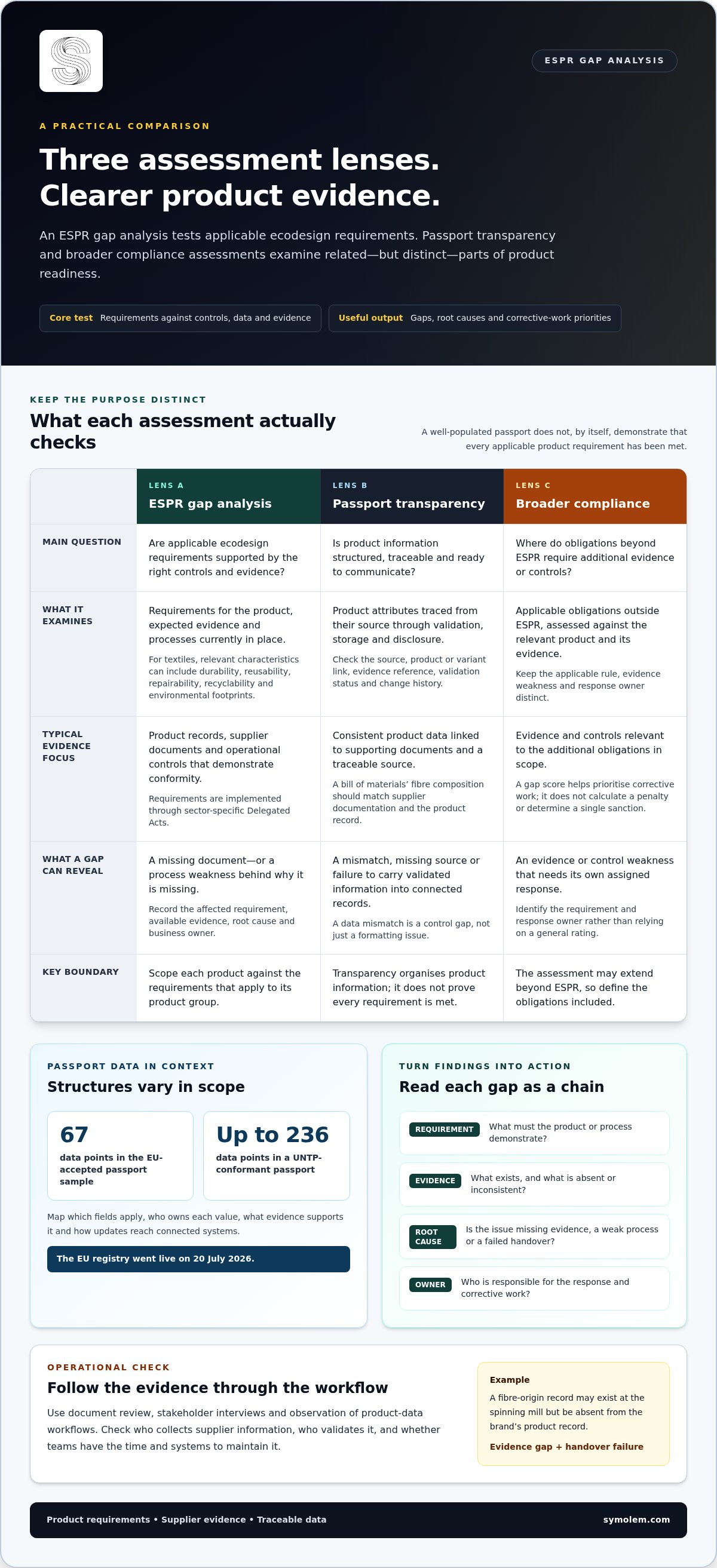 Article infographic