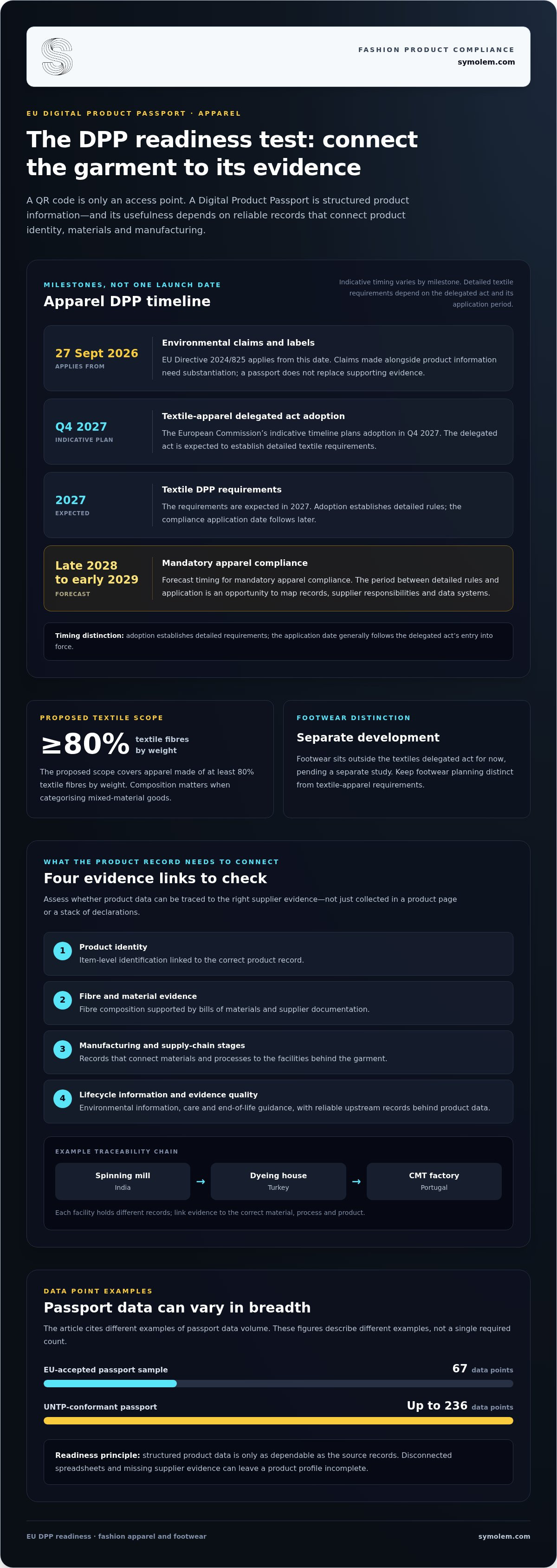 Article infographic