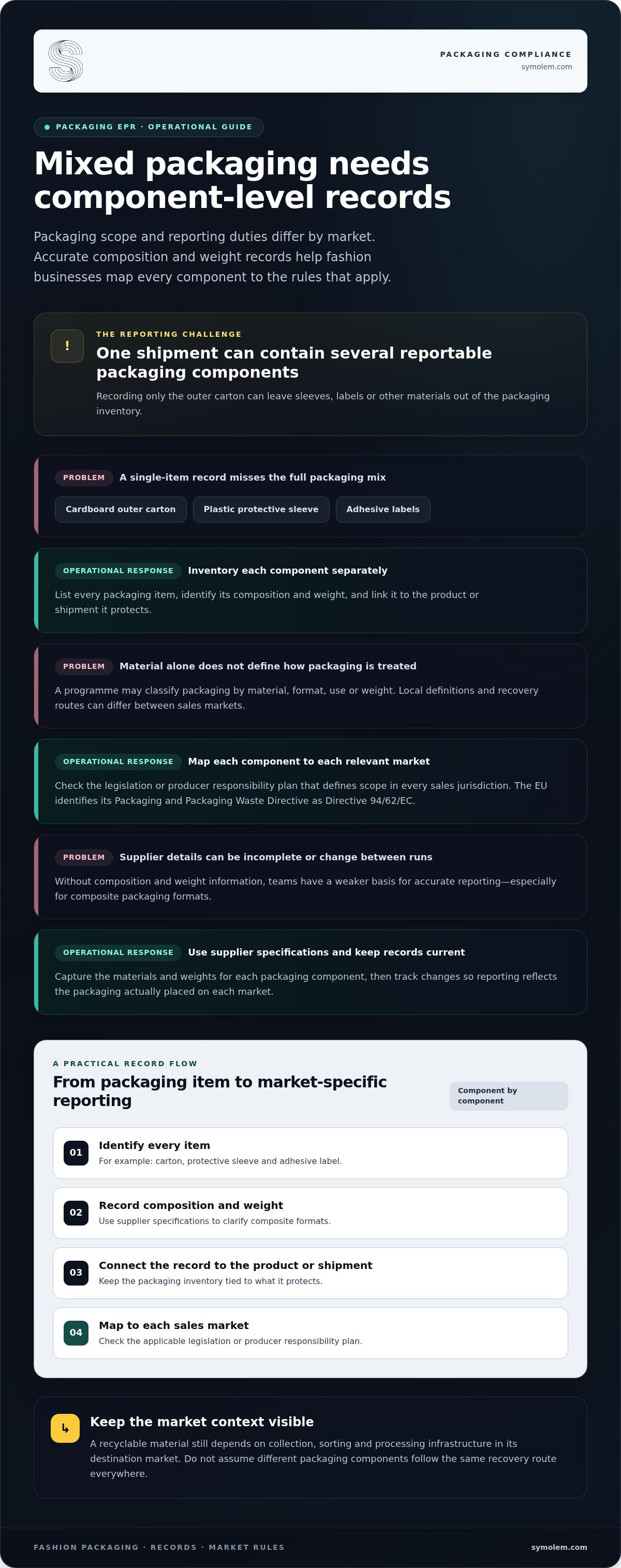 Article infographic