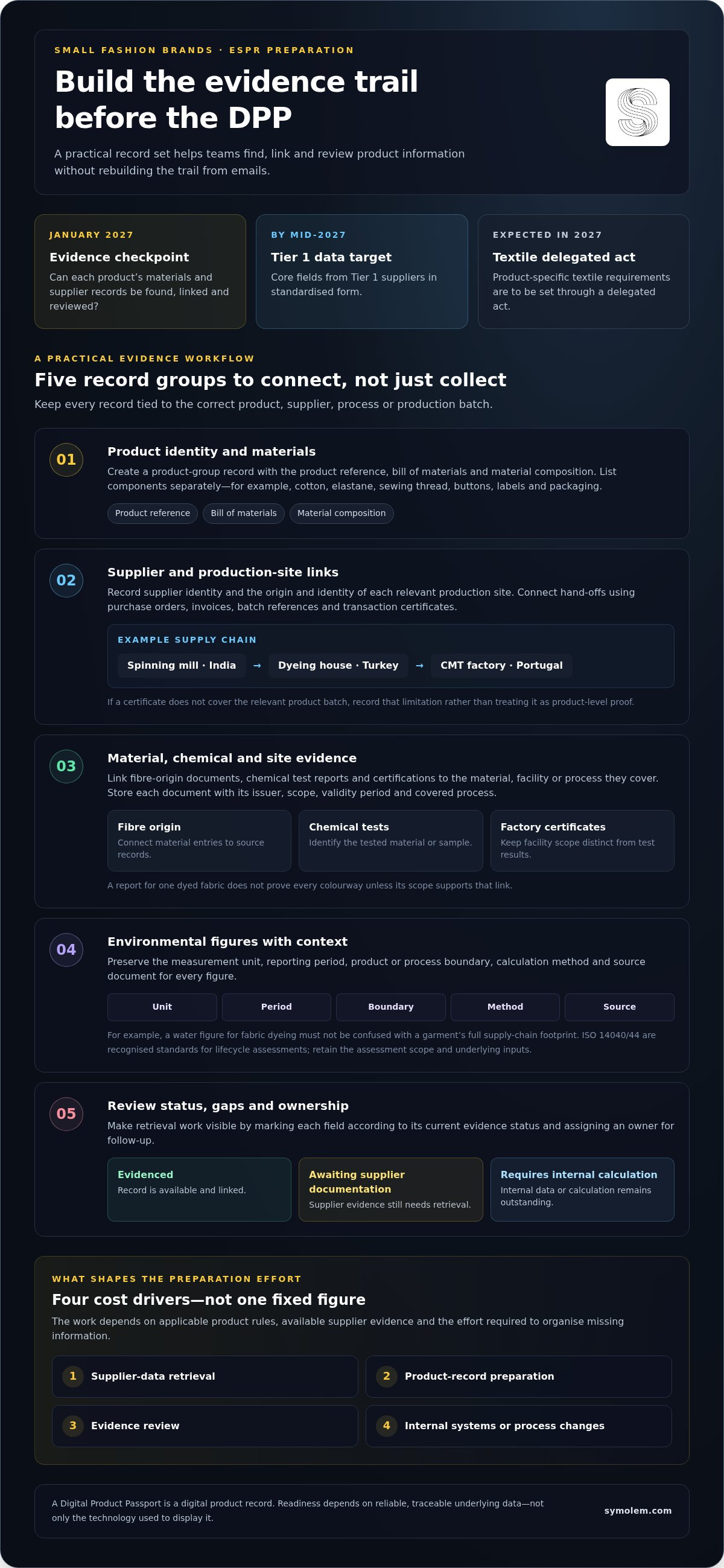 Article infographic