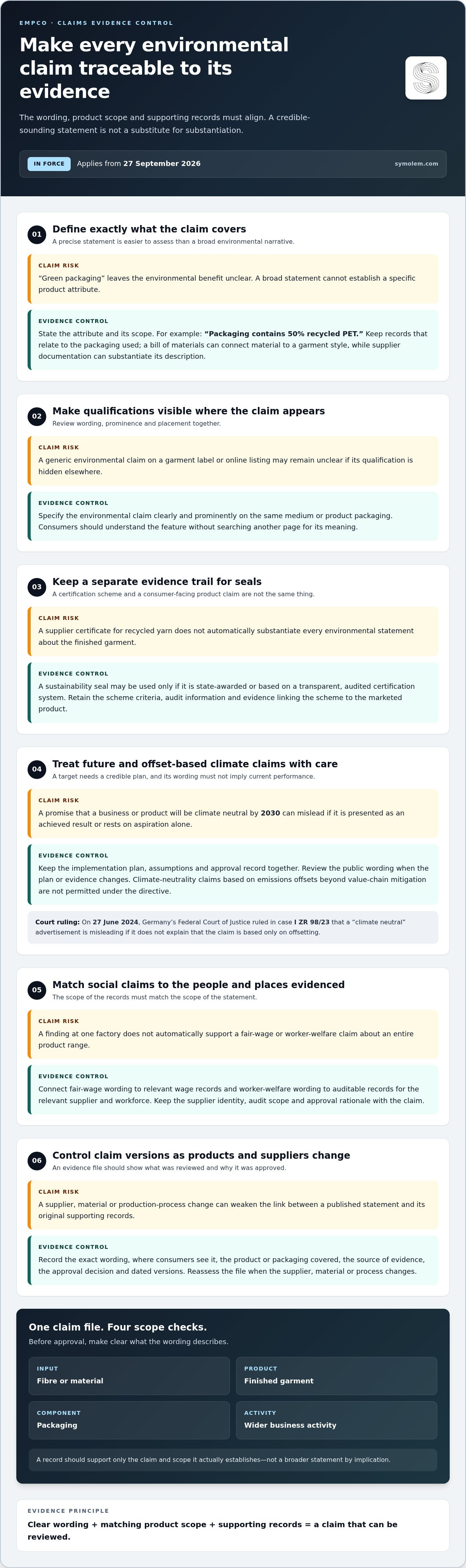 Article infographic