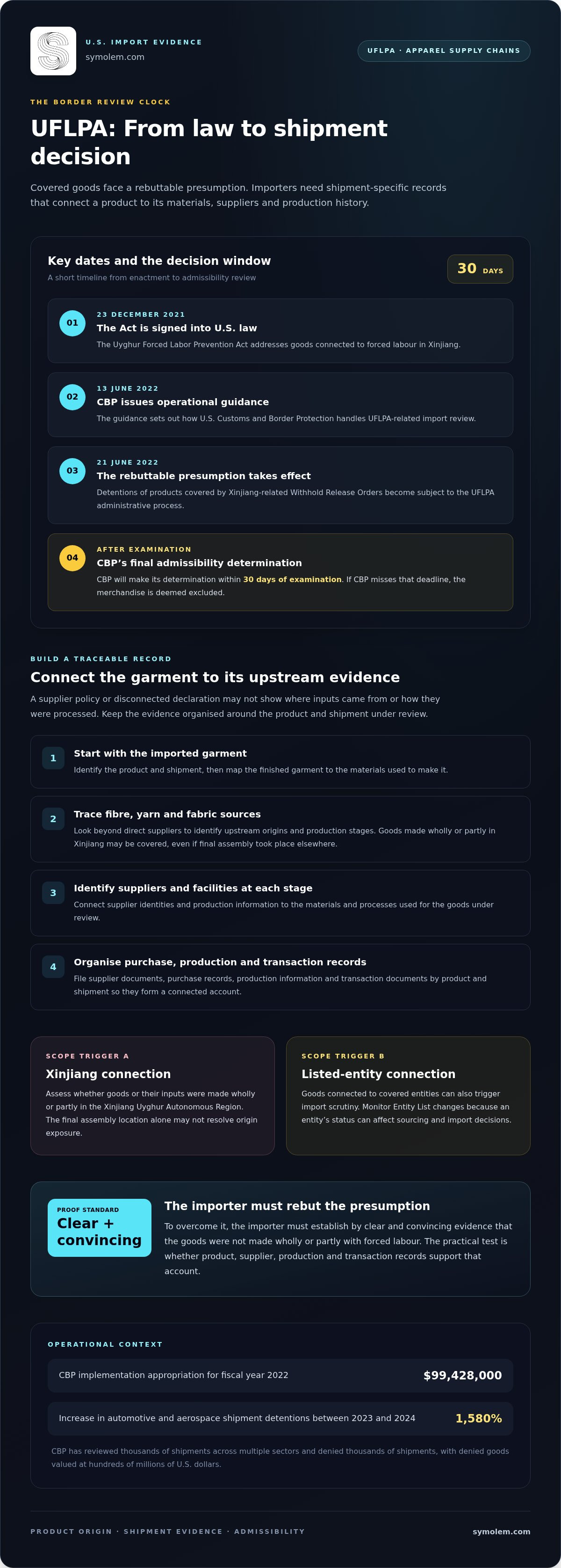 Article infographic