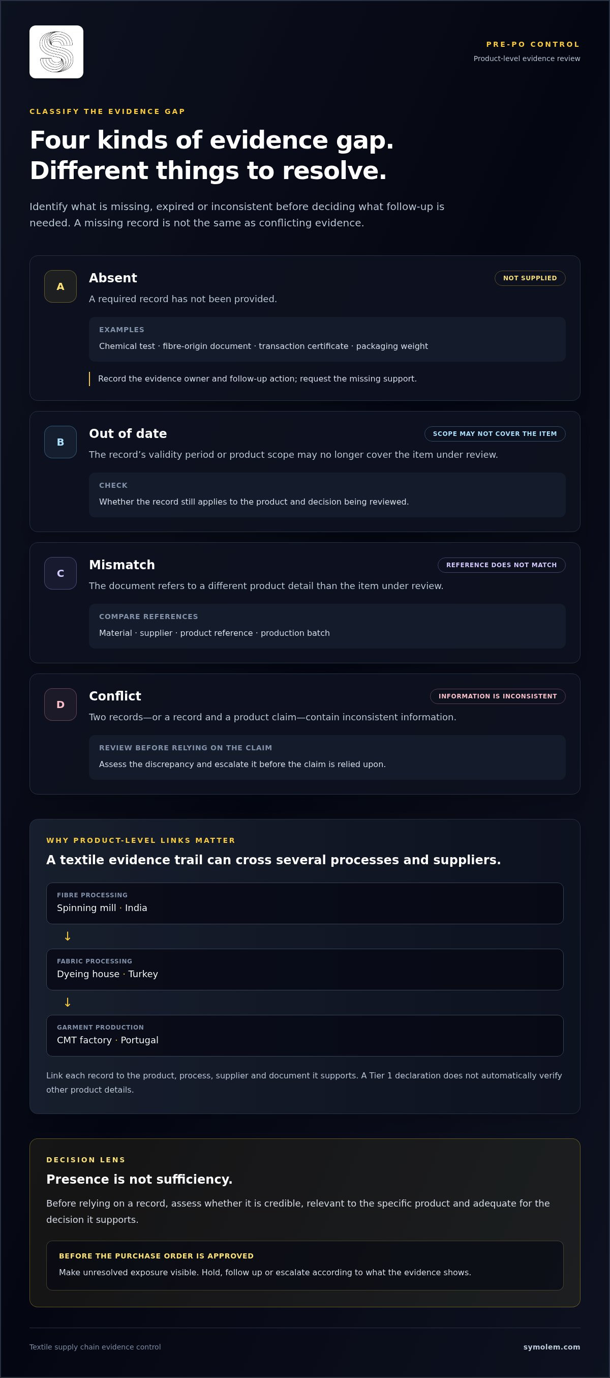 Article infographic